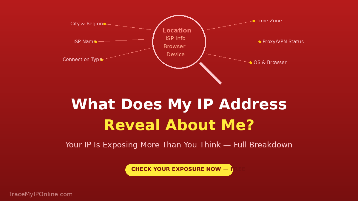 What Does My IP Address Reveal? The Complete 2026 Guide